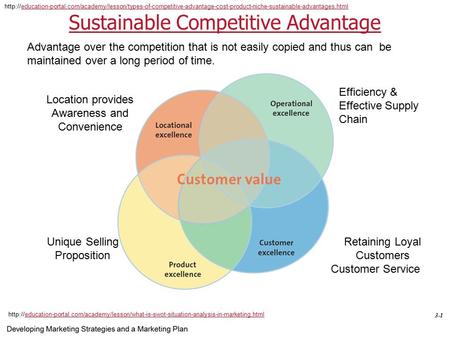 Sustainable Competitive Advantage 3-1 Retaining Loyal Customers Customer Service Efficiency & Effective Supply Chain Unique Selling Proposition Location.