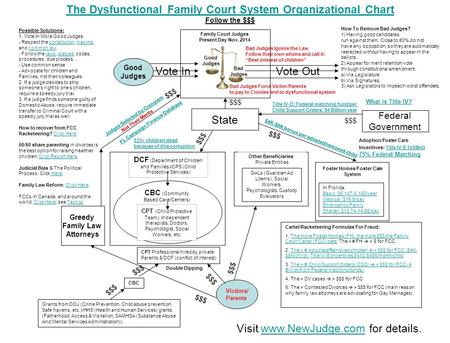 Cbc Organizational Chart
