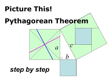 Pythagorean Theorem step by step a c b Picture This!