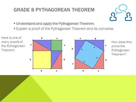 GRADE 8 PYTHAGOREAN THEOREM  Understand and apply the Pythagorean Theorem.  Explain a proof of the Pythagorean Theorem and its converse. Here is one.