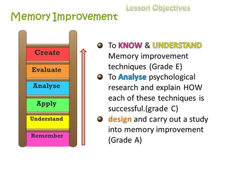 Memory Improvement. Verbal Mnemonic Techniques 1. Acronyms E.g Richard Of York Gave Battle In Vain Good when remembering the order of something. 2. An.