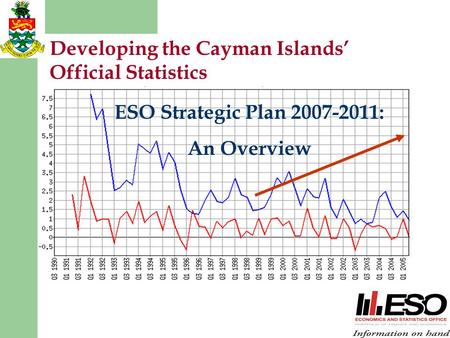 Developing the Cayman Islands’ Official Statistics ESO Strategic Plan 2007-2011: An Overview.