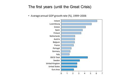 The first years (until the Great Crisis) Average annual GDP growth rate (%), 1999–2008: