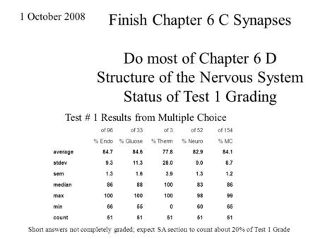 1 October 2008 Finish Chapter 6 C Synapses Do most of Chapter 6 D Structure of the Nervous System Status of Test 1 Grading of 96of 33of 3of 52of 154 %