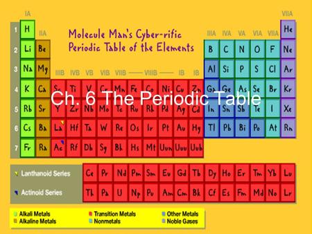 Ch. 6 The Periodic Table Mendeleev’s Periodic Table Elements in the periodic table are arranged by repeating properties Arranged in order by increasing.