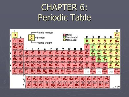 CHAPTER 6: Periodic Table
