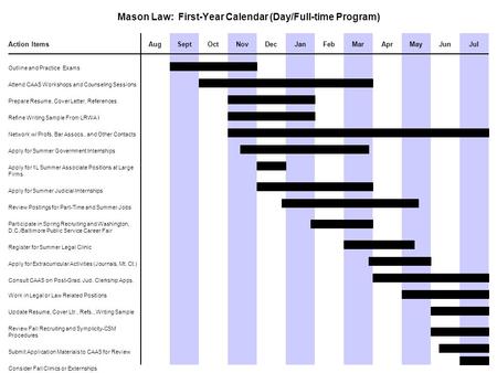 Mason Law: First-Year Calendar (Day/Full-time Program) Action ItemsAug Outline and Practice Exams Attend CAAS Workshops and Counseling Sessions Prepare.