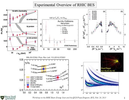 Click to edit Master subtitle style Workshop on the RHIC Beam Energy Scan and the QCD Phase Diagram, BNL, Feb. 26, 2015 1 Experimental Overview of RHIC.