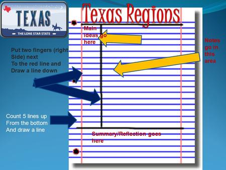 Texas Regions Main ideas go here Notes go in this area