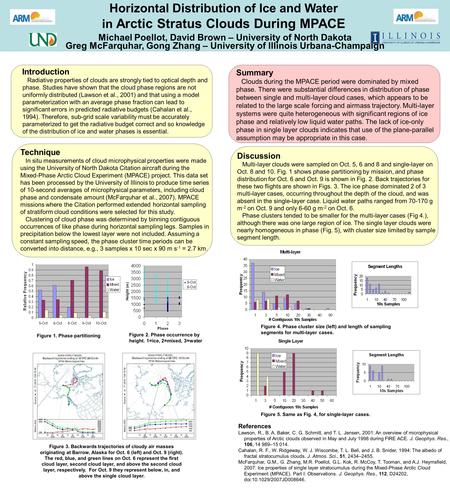 Horizontal Distribution of Ice and Water in Arctic Stratus Clouds During MPACE Michael Poellot, David Brown – University of North Dakota Greg McFarquhar,