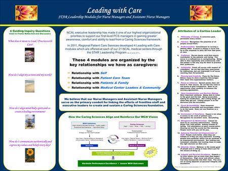 TEMPLATE DESIGN © 2008 www.PosterPresentations.com How the Caring Sciences Align and Reinforce Our WCH Vision Leading with Care STAR Leadership Modules.