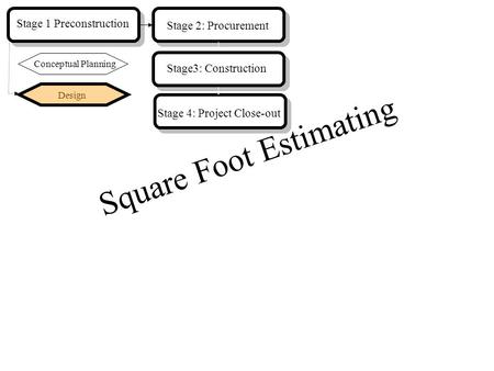 Design Stage 1 Preconstruction Stage 2: Procurement Conceptual Planning Stage3: Construction Stage 4: Project Close-out Square Foot Estimating.