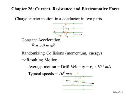 P212c26: 1 Charge carrier motion in a conductor in two parts Constant Acceleration Randomizing Collisions (momentum, energy) =>Resulting Motion Average.