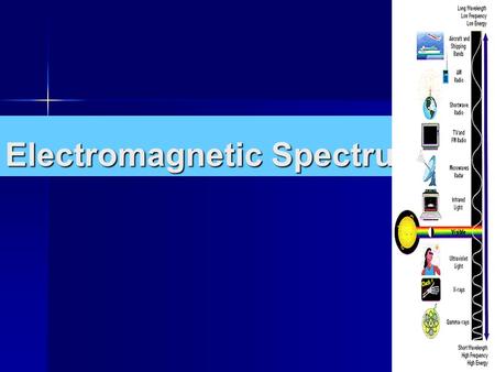 Electromagnetic Spectrum. Light is a wave that we can see. Light is a wave that we can see. –Carries heat and warmth – Has color –Travels 300,000,000.