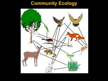 Community Ecology. Community interactions: Community Ecology.