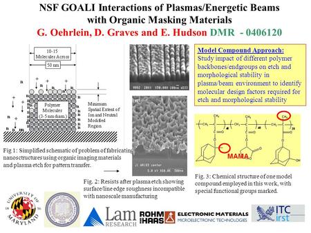 NSF GOALI Interactions of Plasmas/Energetic Beams with Organic Masking Materials G. Oehrlein, D. Graves and E. Hudson DMR - 0406120 Fig 1: Simplified schematic.