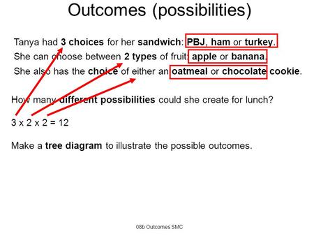 08b Outcomes SMC Tanya had 3 choices for her sandwich: PBJ, ham or turkey. She can choose between 2 types of fruit: apple or banana. She also has the choice.