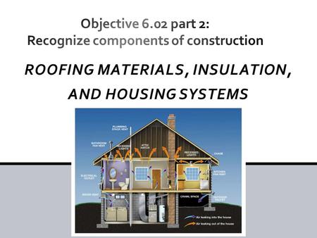 ROOFING MATERIALS, INSULATION, AND HOUSING SYSTEMS.