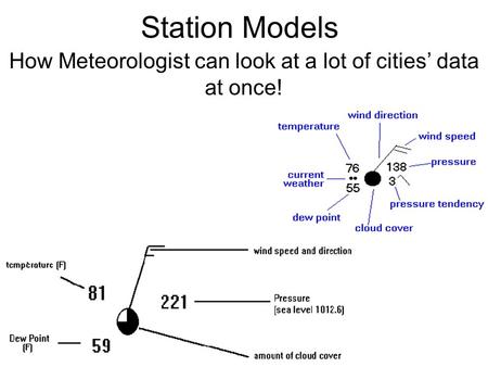 Station Models How Meteorologist can look at a lot of cities’ data at once!