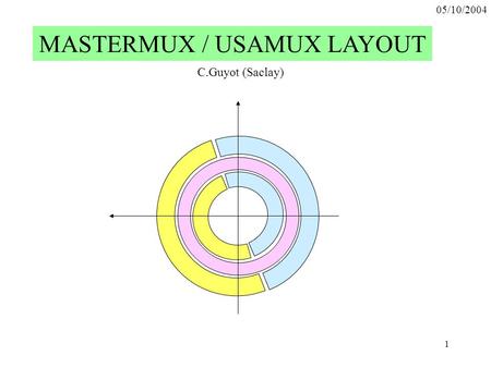 05/10/2004 1 MASTERMUX / USAMUX LAYOUT C.Guyot (Saclay)