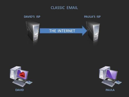 DAVIDPAULA DAVID’S ISPPAULA’S ISP THE INTERNET CLASSIC EMAIL.