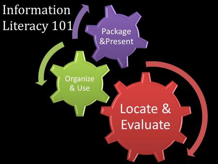 Locate & Evaluate Organize & Use Package &Present Information Literacy 101.