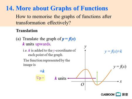 14. More about Graphs of Functions transformation effectively? How to memorise the graphs of functions after O y x (a)Translate the graph of y = f(x) k.