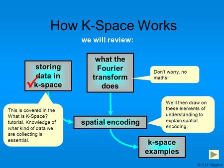 storing data in k-space what the Fourier transform does spatial encoding k-space examples we will review:  How K-Space Works This is covered in the What.