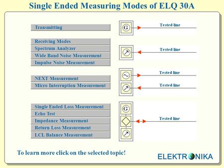 Single Ended Measuring Modes of ELQ 30A To learn more click on the selected topic! ELEKTR NIKA Receiving Modes Impulse Noise Measurement Spectrum Analyzer.