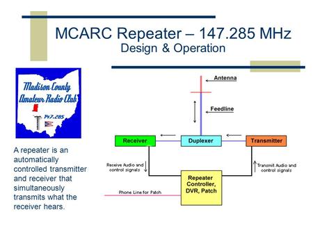 MCARC Repeater – 147.285 MHz Design & Operation A repeater is an automatically controlled transmitter and receiver that simultaneously transmits what the.