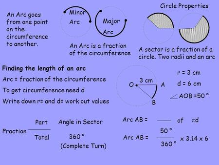 Circle Properties An Arc is a fraction of the circumference A sector is a fraction of a circle. Two radii and an arc A B O 3 cm r = 3 cm d = 6 cm Arc AB.