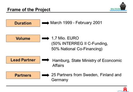 Frame of the Project Duration Volume Lead Partner March 1999 - February 2001 1,7 Mio. EURO (50% INTERREG II C-Funding, 50% National Co-Financing) Hamburg,