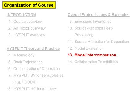 Organization of Course INTRODUCTION 1.Course overview 2.Air Toxics overview 3.HYSPLIT overview HYSPLIT Theory and Practice 4.Meteorology 5.Back Trajectories.