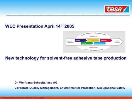 World Environment Center 9100-WS 14. Apr. 2005 1 WEC Presentation April 14 th 2005 New technology for solvent-free adhesive tape production Dr. Wolfgang.