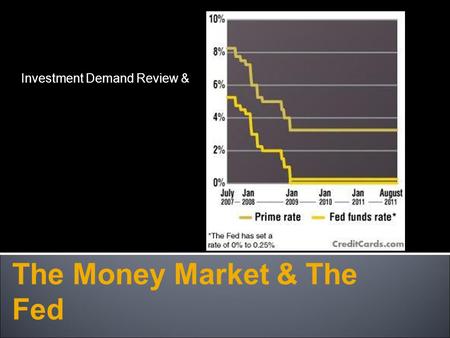 The Money Market & The Fed Investment Demand Review &