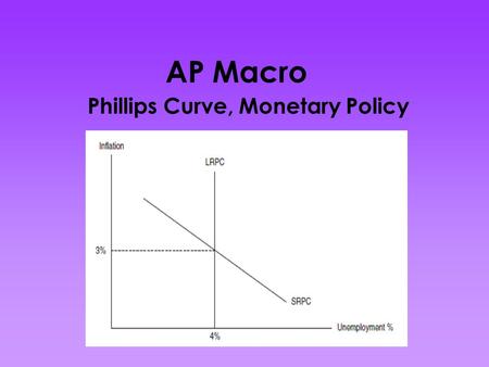 AP Macro Phillips Curve, Monetary Policy. The Phillips Curve (hypothetical example) tt% u% PC 4% 2% 7%5%....... Note: Inflation Expectations are held.