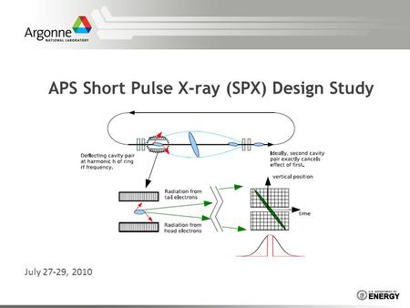 APS Short Pulse X-ray (SPX) Design Study July 27-29, 2010.