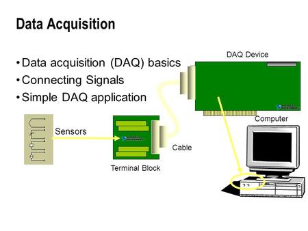 Data Acquisition Data acquisition (DAQ) basics Connecting Signals Simple DAQ application Computer DAQ Device Terminal Block Cable Sensors.