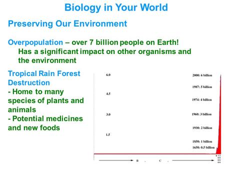 Biology in Your World Preserving Our Environment Overpopulation – over 7 billion people on Earth! Has a significant impact on other organisms and the environment.