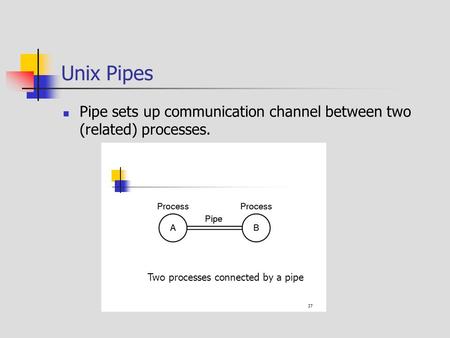 Unix Pipes Pipe sets up communication channel between two (related) processes. 37 Two processes connected by a pipe.