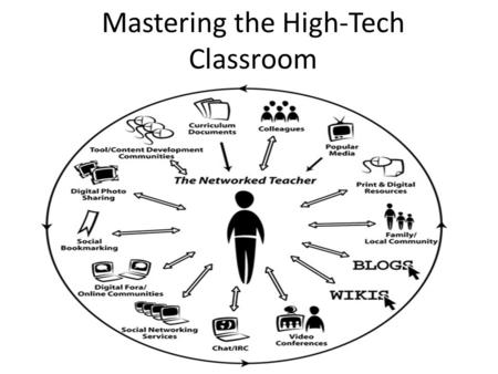 Mastering the High-Tech Classroom. Time Most teachers’ chief complainant is that they do not have enough time. Technology integration in the classroom.