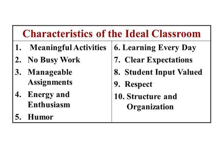 Characteristics of the Ideal Classroom 1. Meaningful Activities 2.No Busy Work 3.Manageable Assignments 4.Energy and Enthusiasm 5.Humor 6. Learning Every.