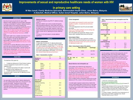 TEMPLATE DESIGN © 2008 www.PosterPresentations.com Improvements of sexual and reproductive healthcare needs of women with HIV in primary care setting W.