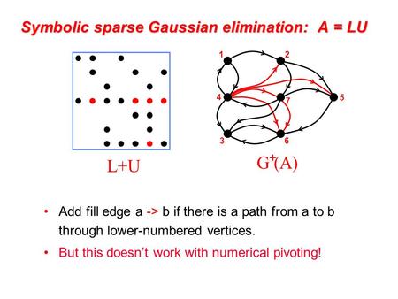Symbolic sparse Gaussian elimination: A = LU