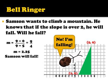  Samson wants to climb a mountain. He knows that if the slope is over 2, he will fall. Will he fall? (1, 0) (5, 9) m = 9 – 0 9 – 5 9494 = m = 2.25 Samson.
