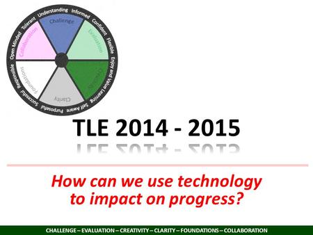 How can we use technology to impact on progress? CHALLENGE – EVALUATION – CREATIVITY – CLARITY – FOUNDATIONS – COLLABORATION.