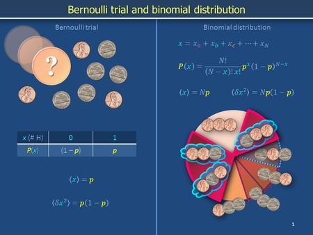 1 Bernoulli trial and binomial distribution Bernoulli trialBinomial distribution x (# H) 01 P(x)P(x)P(x)P(x)(1 – p)p ?