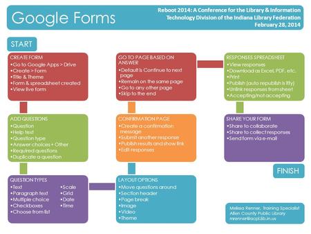 CREATE FORM Go to Google Apps > Drive Create > Form Title & Theme Form & spreadsheet created View live form ADD QUESTIONS Question Help text Question type.