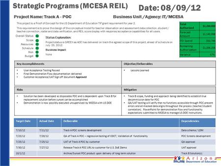 Strategic Programs (MCESA REIL) Overall Status Scope Resources Schedule Risk Budget Project Name: Track A - POC G Business Unit /Agency: IT/MCESA Target.