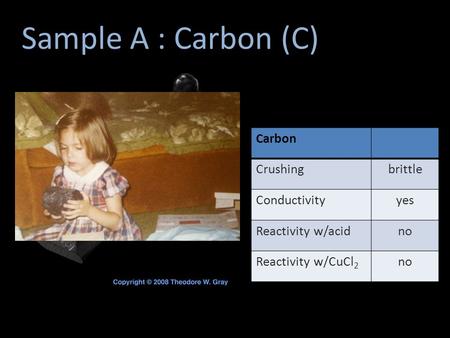 Sample A : Carbon (C) Carbon Crushingbrittle Conductivityyes Reactivity w/acidno Reactivity w/CuCl 2 no.